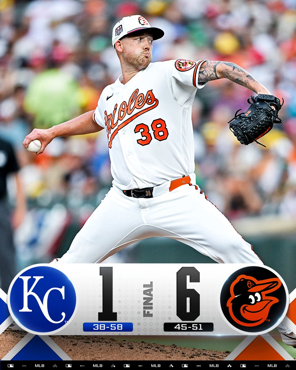 MLB's tweet photo. Kyle Bradish takes a no-hitter into the 7th inning in an @Orioles win! https://t.co/JzLK68kYAJ