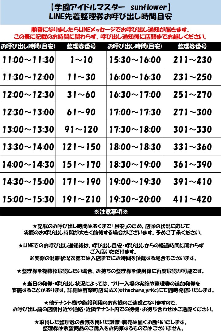 thechara_yrkc's tweet photo. ‧⋆｡‧˚ʚ ❀ ɞ˚‧｡⋆⋆｡‧˚ʚ ❀ ɞ˚‧｡⋆‧｡⋆‧
　　　学園アイドルマスター
🌻POPUP SHOP in 有楽町マルイ🌻
‧｡⋆⋆｡‧˚ʚ ❀ ɞ˚‧｡⋆⋆｡‧˚ʚ ❀ ɞ˚‧｡⋆‧｡‧
　
7/12(日)現在の完売商品はございません。。
「カンバッジ(ランダム) A sunflower ver. 」好評販売中✨
税込3000円以上お買い上げ毎に特典ブロマイドのお渡しや、特大アクリルフィギュアが当たる「ミニゲーム」にご参加いただけます🌻

※本日7/12(日)の入店事前整理券受付は終了いたしました。
※ご案内状況によって整理券の追加配布を行う場合がございます。

イベント詳細🔗https://t.co/i1hpjSSMYy
#学マス