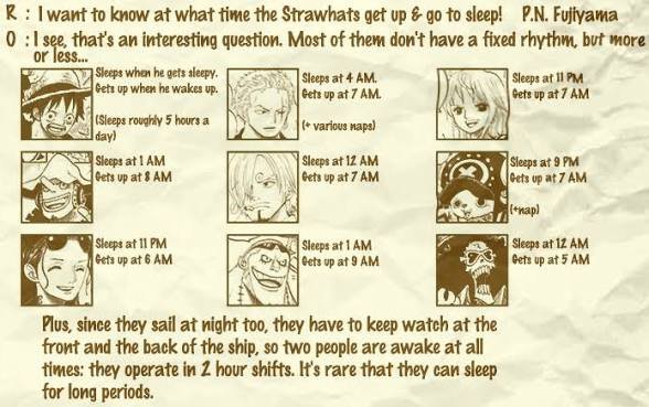 whirlysanji's tweet photo. something i find really sweet is this detail that in the early days, one strawhat alone was enough to watch over the whole ship at night, but later on, because of sunny's size, they had to change it to two people at once... kinda shows how much they grew as a crew 🤕 https://t.co/Q9hZvTphDq