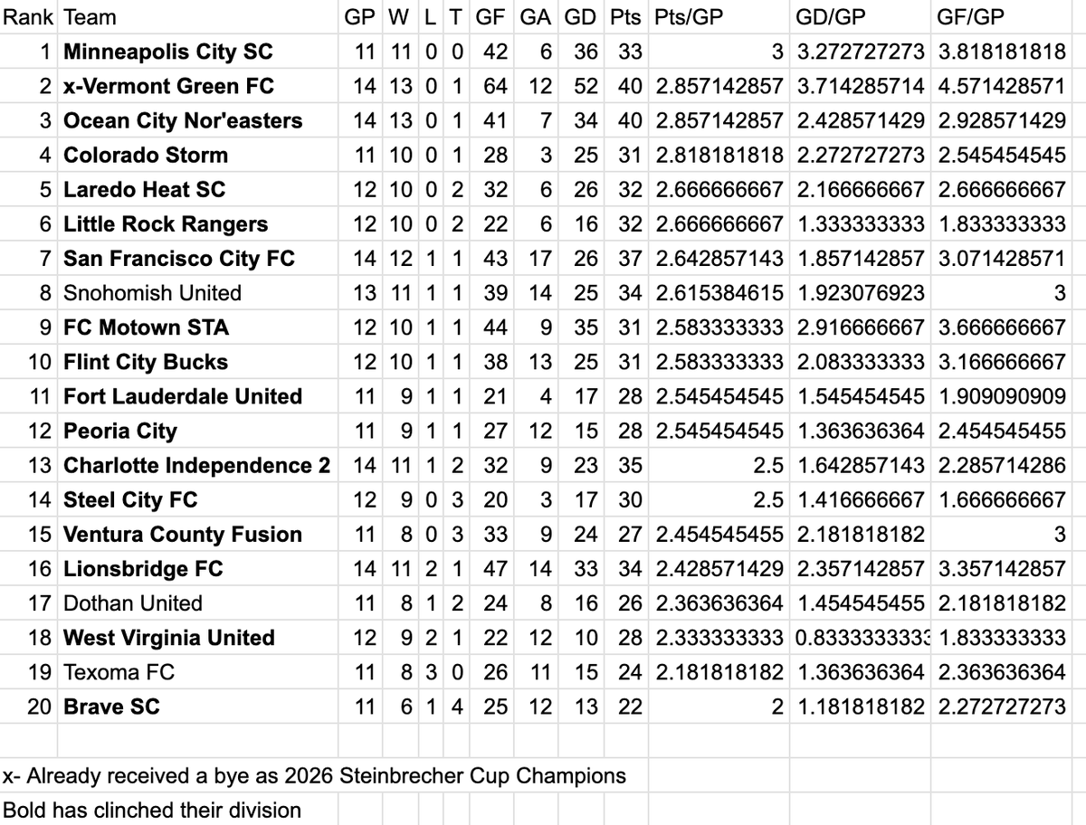 TheCup.us (US Open Cup news/history) tweet media
