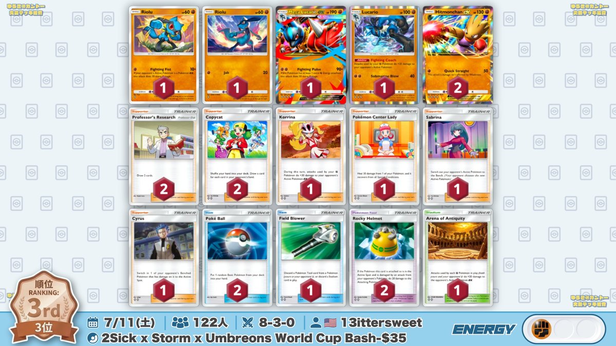 🌏 ポケポケ 大会結果｜7/11(土) 🌏 ︎ 122人参加の大会で『メガ