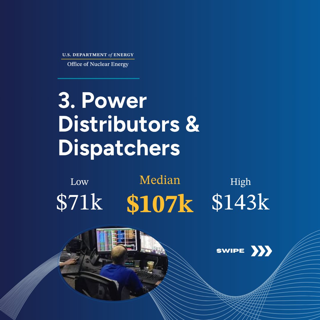 Office of Nuclear Energy | US Department of Energy tweet media