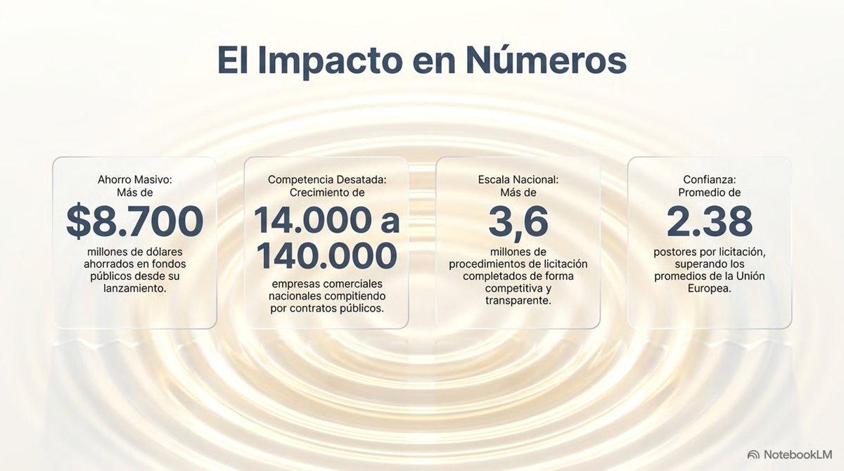 josedeviana's tweet photo. De la opacidad y la corrupción más grosera a la transparencia total.

Tras décadas de contratos adjudicados "a dedo", éste país de Europa Oriental se convirtió a un sistema de licitaciones transparente. 

Ahora, TODOS lo ven TODO,

https://t.co/5OjE73TDn0
https://t.co/JZZ3lmpUAO https://t.co/PKy3oZw9V4