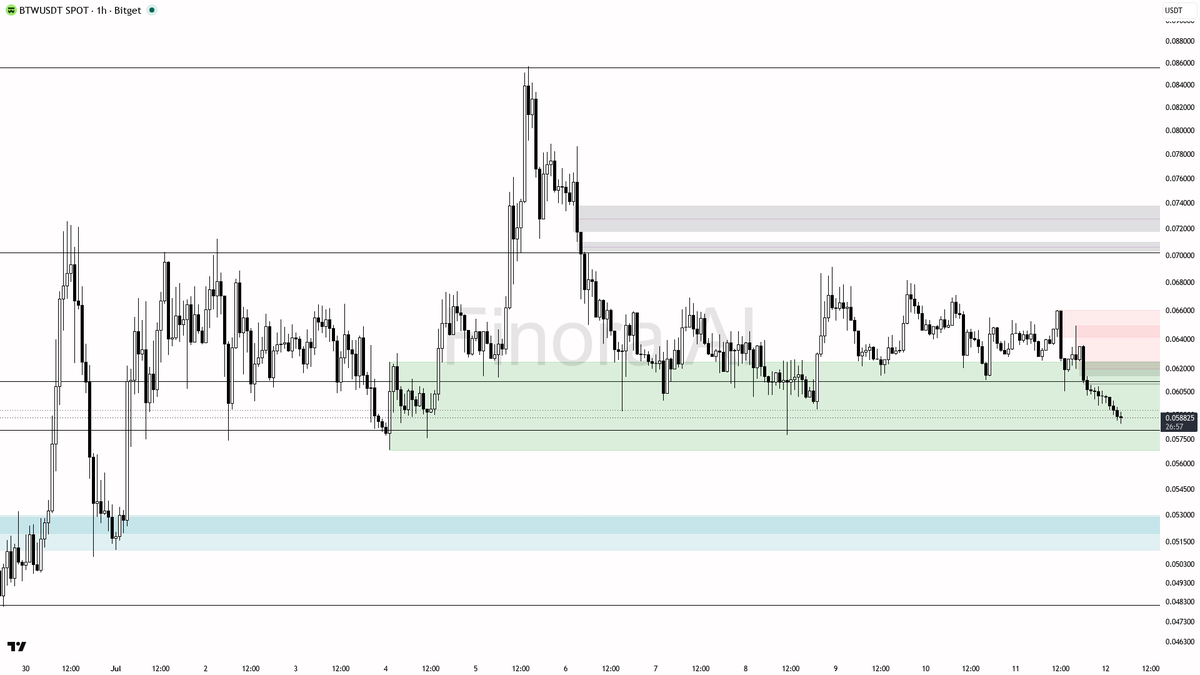 Finora AI - Your Trade Buddy tweet media