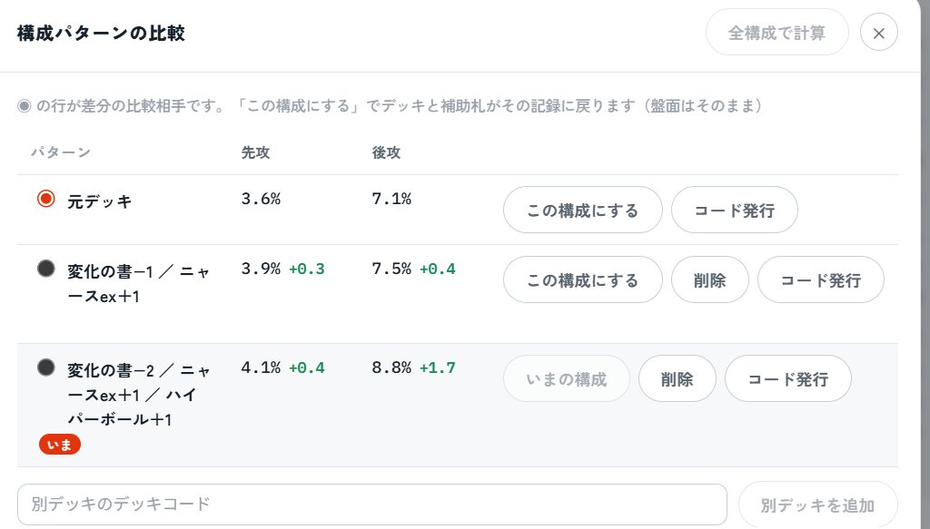 dagtrionet's tweet photo. やりたかったこと

ポケカのデッキ調整詰めで「あのカード入れるとどれくらい変化あるんだろう…」みたいなのを可視化するツール。

8%だと約11試合に1回、主軸で狙うには再現性が低い。
しかし2シーズンに1回は起こりうる構成になる。細かい詰めで勝率を上げたい。 https://t.co/BhZLEB9wh6