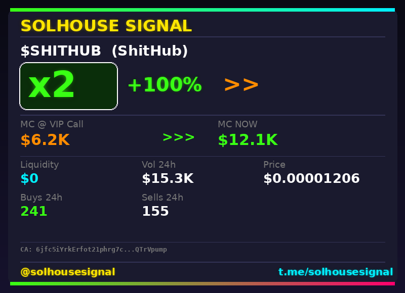 solhousesignals's tweet photo. 🚨 $SHITHUB (ShitHub) x2
📊 MC: $13.2K | Liq: $0
💵 Vol 24h: $13.5K
🔄 Buys/Sells: 216 / 130
📋 CA:
6jfc5iYrkErfot21phrg7coSHX2chxBmx9chQTrVpump
🤖 Full scan + chart → link in bio
#ShitHub #solhousesignal #degen #moonshot #altcoin https://t.co/UJpmZ4ZmGf