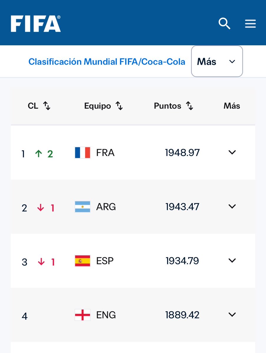 Futbol de Inglaterra tweet media