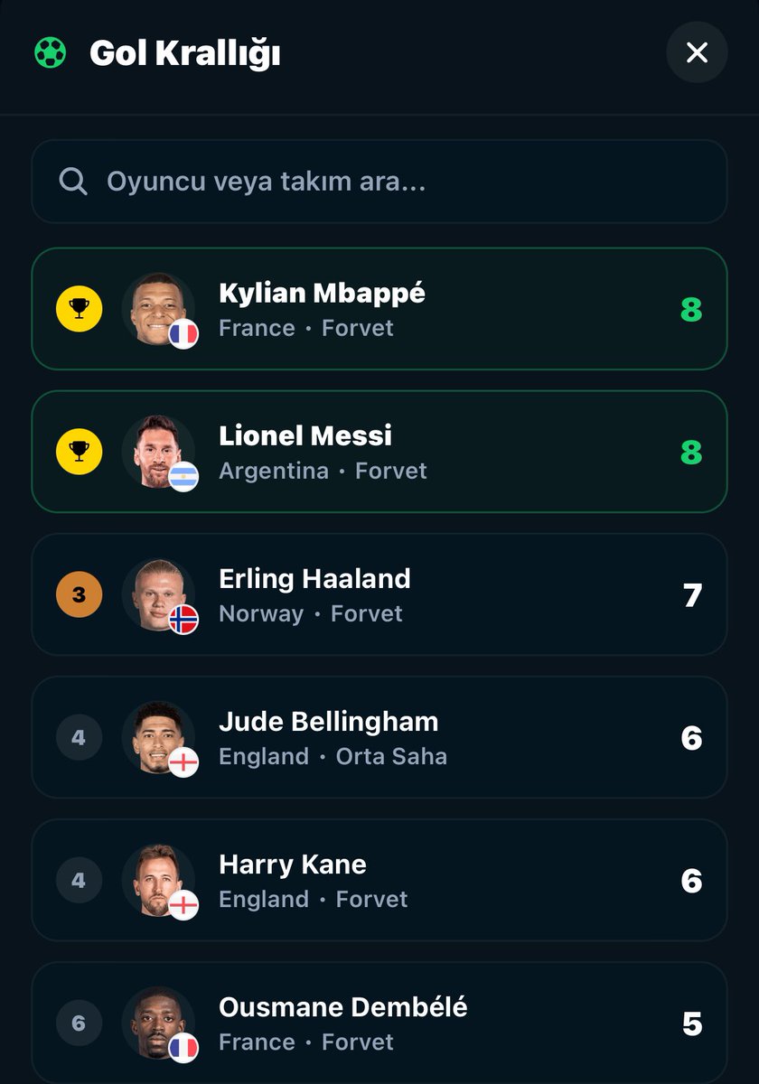allscorelive's tweet photo. 👑 Yarı Final öncesi Dünya Kupası gol krallığında zirve yarışı iyice kızıştı. https://t.co/JyfqhjjEbH