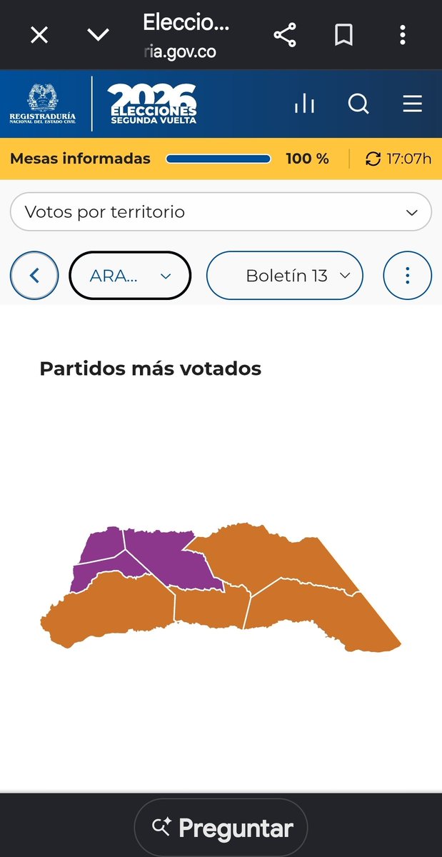 AndrsParad4's tweet photo. @tovarinho101 @Fernand58931810 @LaNocheNTN24 @IvanCepedaCast Usted es o se hace? En el catatumbo donde hay MAS PRESECIA DE GUERRILLA ganó Cepeda, en los lugares de Arauca con mas presencia quien ganó? El camarada Cepeda 🤡 y ni hablemos de Nariño, Chocó, Valle mesas con 100% de votos para Cepeda 🤡🤡🤡🤡 https://t.co/JpCKTTXsNZ