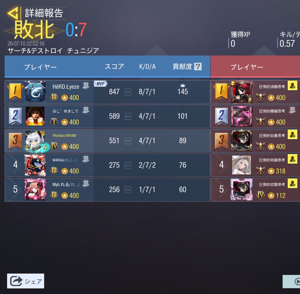 DearMIYABI1's tweet photo. 7月10日(金) 22:00～ Bチーム

vs チーム名未定 ( @Mite12580 ) 様
0 対 4 Lose

またの機会がありましたらよろしくお願いします。 https://t.co/iUY6nv7nBz