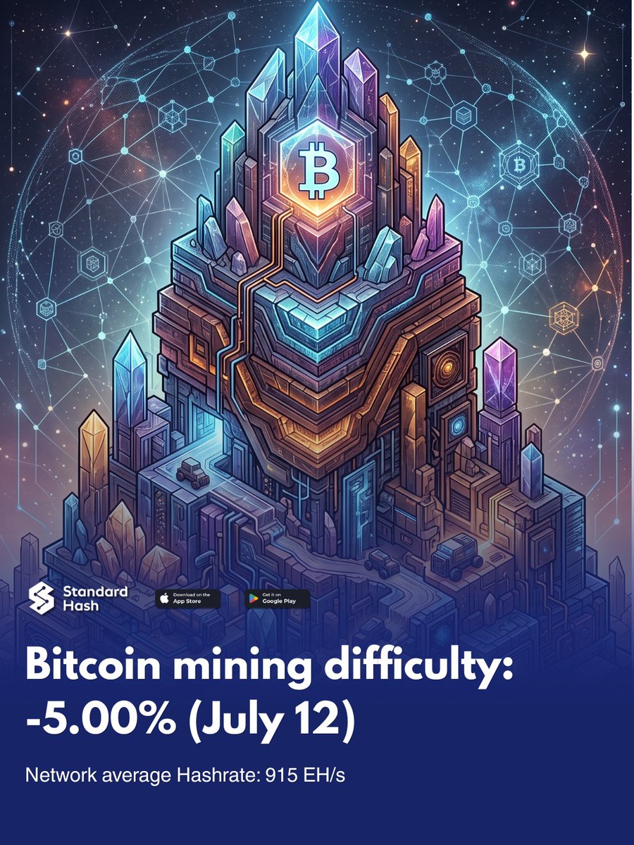 StandardHash tweet media