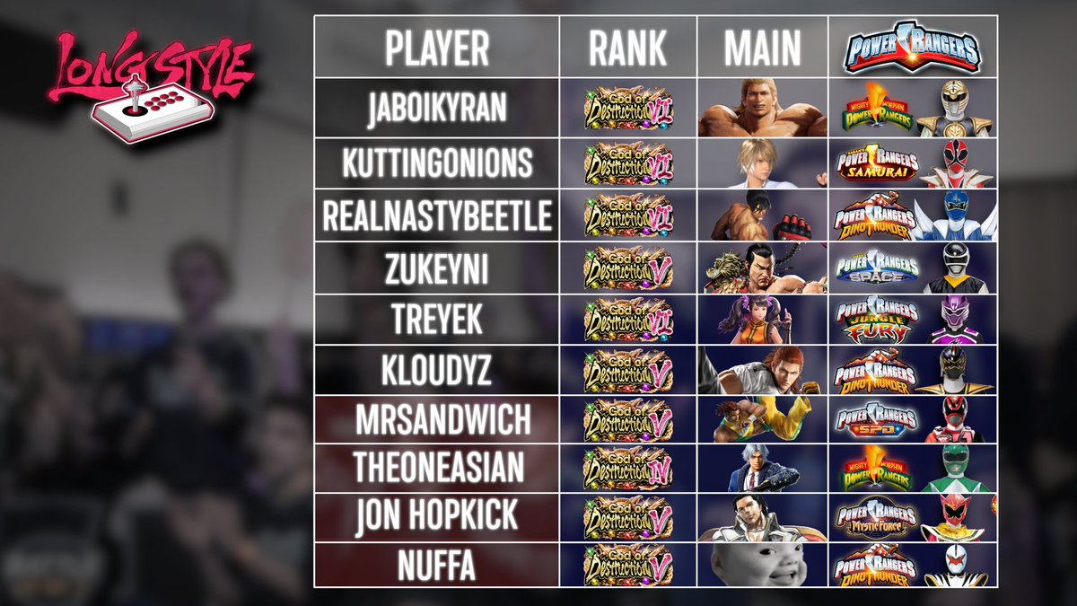 LongStyle_TK's tweet photo. Tomorrow.

We find out who takes it all.

LS vs DGEN  @NAATLFGC Season 1 Grand Finals Sunday 6pm PST 😤

Suit up 🗣️ https://t.co/azl8XdiXDO