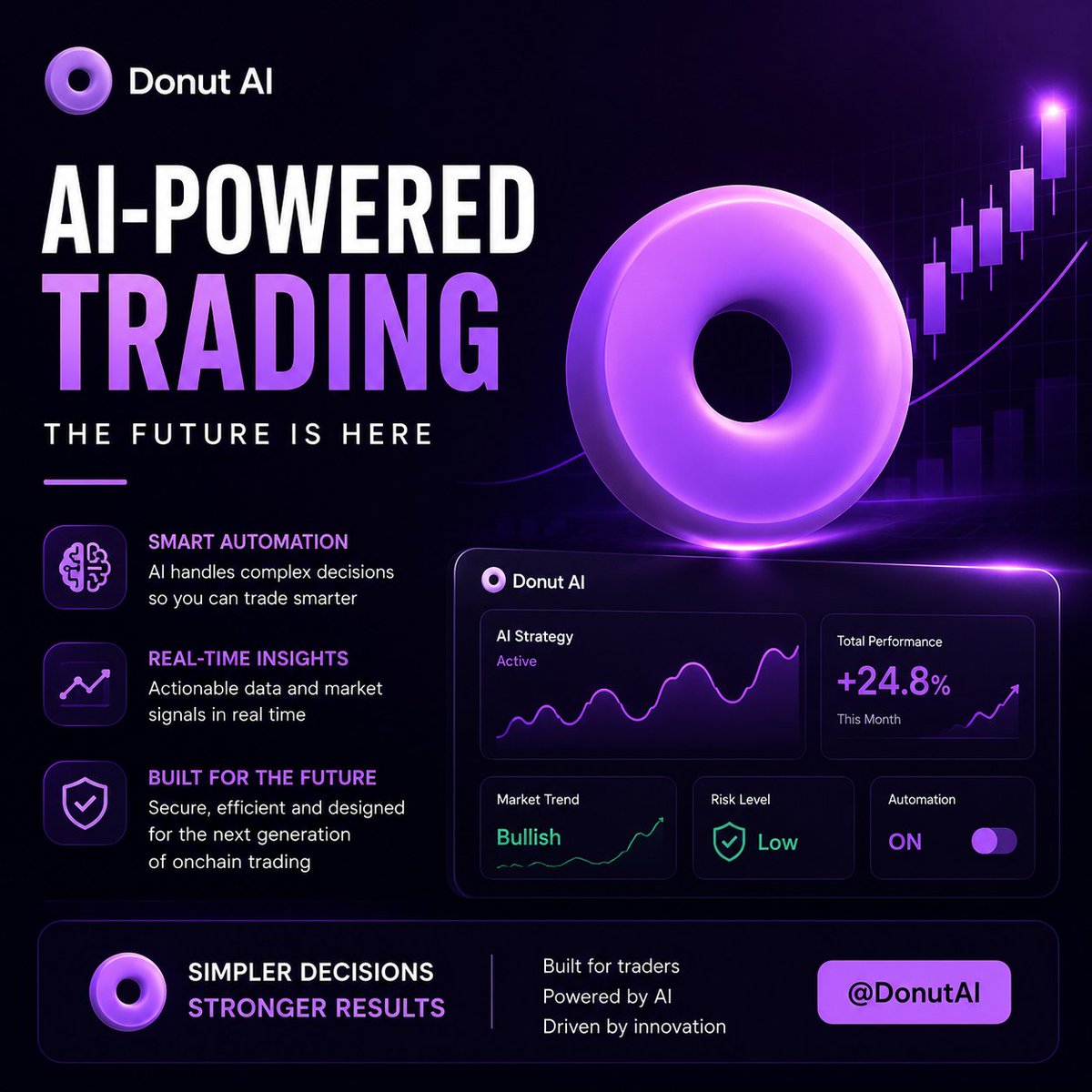 Piashchowdury's tweet photo. AI powered trading is changing how people interact with markets. Donut AI makes complex decisions simpler with smart automation and real time insights This is the kind of innovation that can shape the next generation of onchain trading Looking forward to what comes next @DonutAI https://t.co/C4DZfJnQCy