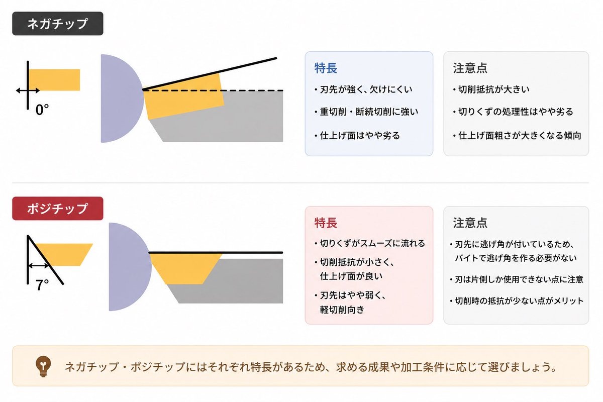 僕らのガレージ！ (@bokugare) / Posts / X