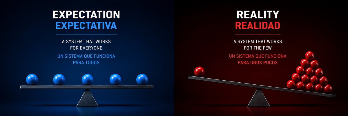dbaeza13's tweet photo. Cambio de imagen.
El sistema que quiero vs el sistema que hay.
Muchos confunden esto.
---
Makeover time
The system I want vs. the system we have.
Many people confuse this. https://t.co/gRjXk90Bgm