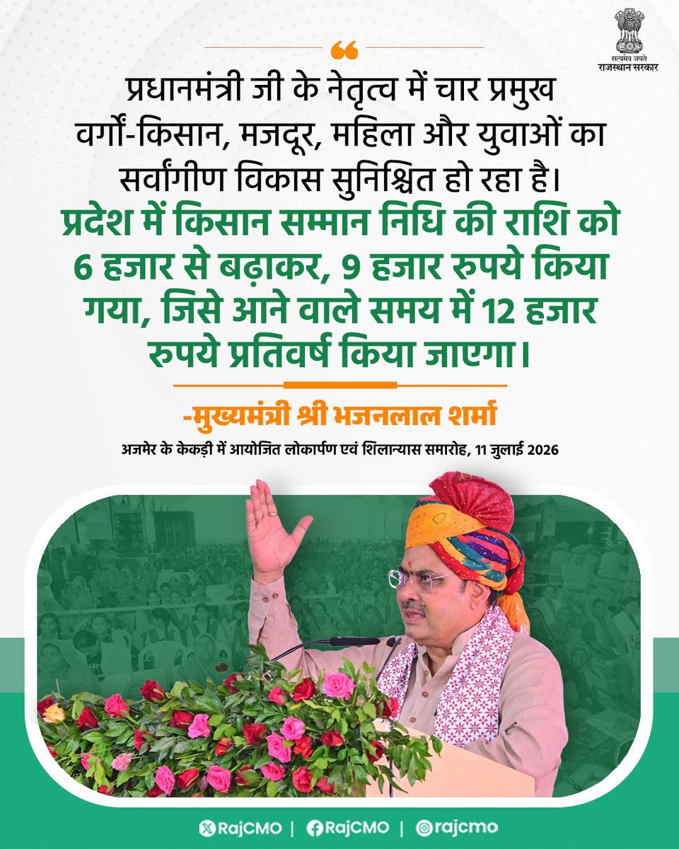 RajCMO's tweet photo. प्रधानमंत्री जी के नेतृत्व में चार प्रमुख वर्गों—किसान, मजदूर, महिला और युवाओं का सर्वांगीण विकास सुनिश्चित हो रहा है।
@BhajanlalBjp
#आपणो_अग्रणी_राजस्थान https://t.co/dpXd5eFSsD