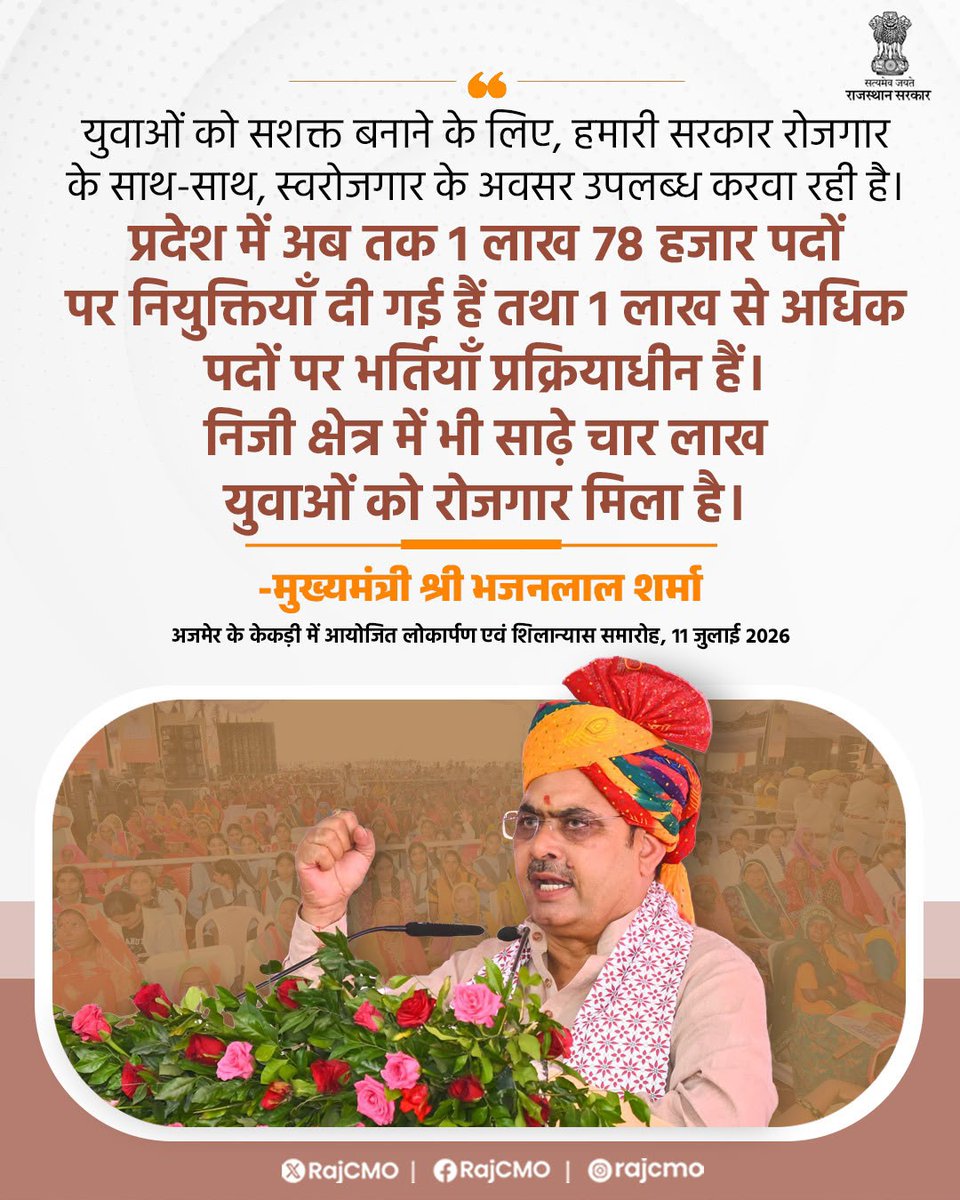 RajCMO's tweet photo. युवाओं को सशक्त बनाने के लिए, हमारी सरकार रोजगार के साथ-साथ, स्वरोजगार के अवसर उपलब्ध करवा रही है।
@BhajanlalBjp
#आपणो_अग्रणी_राजस्थान https://t.co/P18KincOta
