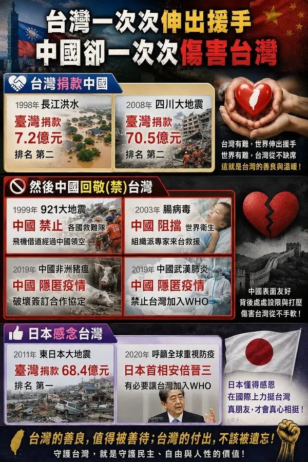 twkentaro's tweet photo. 寄付給日本🇯🇵感謝到現在，捐給對岸，瞄準台灣的飛彈還在🤬 https://t.co/tKwcKohiSf