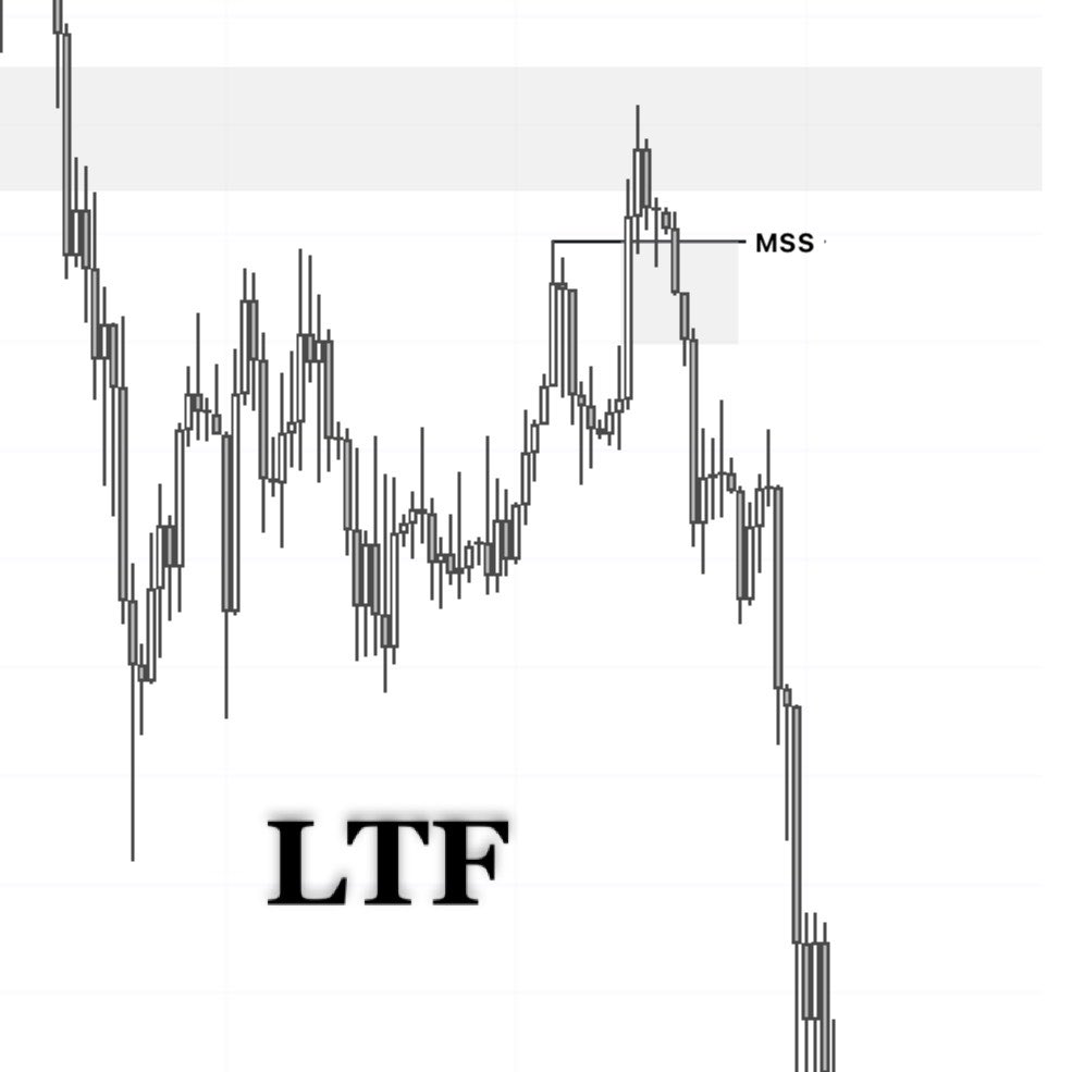 drturtlesouptpt's tweet photo. Wonder why that lower timeframe pattern failed?

Trading a “Market Structure Shift” alone is bullsh*t, HTF key levels and PD arrays always mean more.

Simple rule:

HTF PD Array > LTF MSS https://t.co/HpVfO9wakX