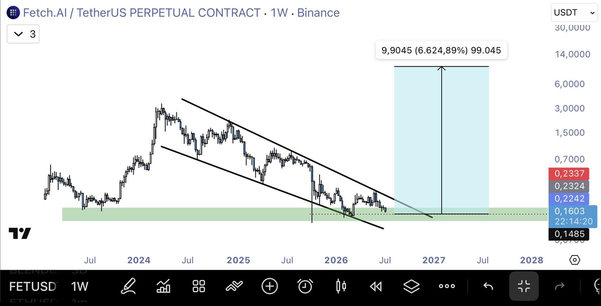 DombaEth27's tweet photo. Mengapa kalian begitu bearish pada $FET ? https://t.co/r7gBNedVCU