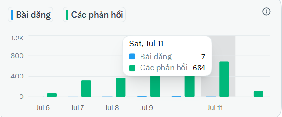 Bông tweet media