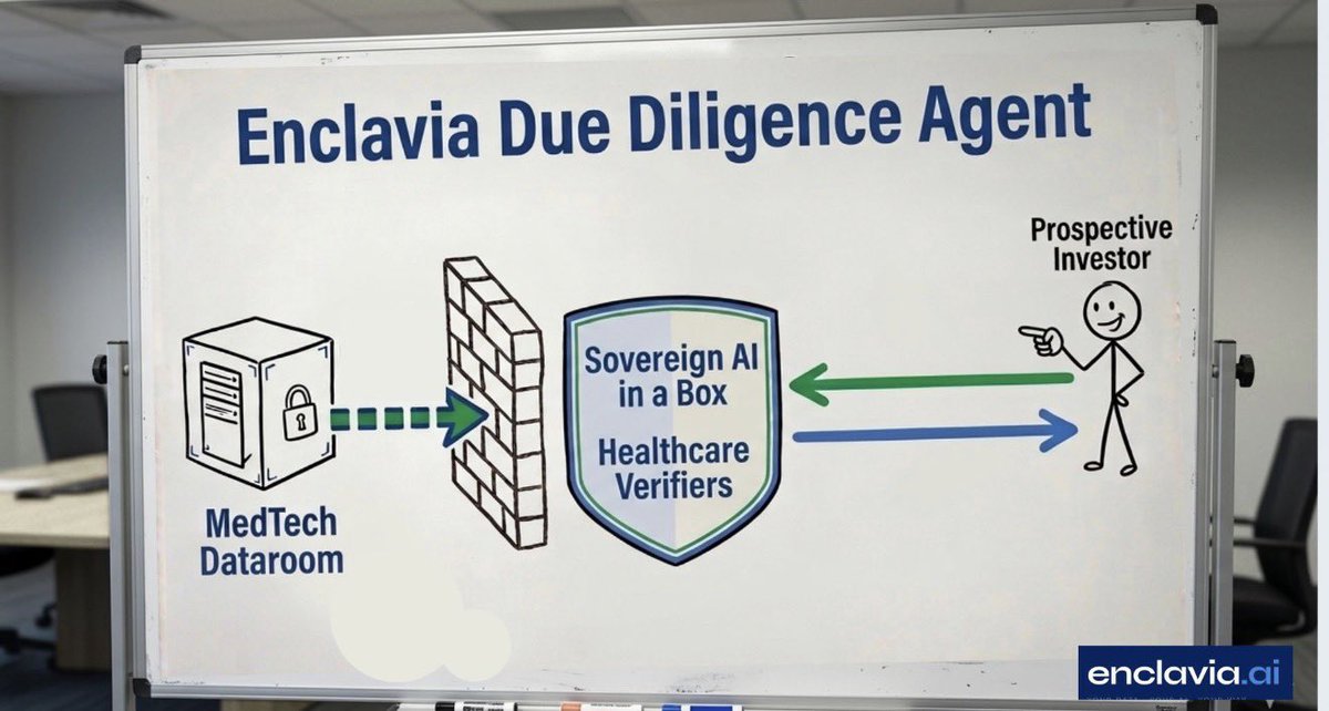 debroy111's tweet photo. Most AI tools ship your data to a third-party cloud on every query. Under HIPAA, GCP, and FDA oversight, that’s not a productivity win.
https://t.co/2WKNPWdCXT - Your Data. Your AI. Your Way.
🔗 https://t.co/b1wP40lODl
#SovereignAI #AICompliance #HIPAA #MedTech #ClinicalTrials https://t.co/o1BHQGAZzP