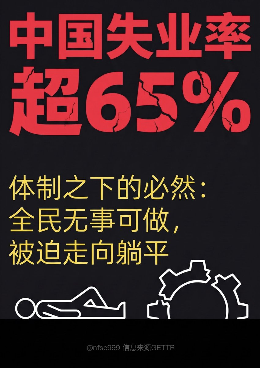 nfsc999's tweet photo. 今天中国的失业率高达65%以上，这么高的失业率说明，在无能腐败的中共独裁专制下，目前的中国人已进入全民无事可做，不得不躺平的状态。 https://t.co/ZKAKIjetv0
