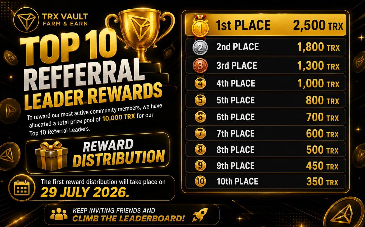 Trxvaultfarm's tweet photo. 🏆 Top 10 Referral Leader Rewards
To reward our most active community members, we have allocated a total prize pool of 10,000 TRX for our Top 10 Referral Leaders.

🎁 Reward Distribution
🥇 1st Place — 2,500 TRX
🥈 2nd Place — 1,800 TRX
🥉 3rd Place — 1,300 TRX
🏅 4th Place — 1,000 TRX
🎖 5th Place — 800 TRX
🎖 6th Place — 700 TRX
🎖 7th Place — 600 TRX
🎖 8th Place — 500 TRX
🎖 9th Place — 450 TRX
🎖 10th Place — 350 TRX

📅 The first reward distribution will take place on 29 July 2026.
Keep inviting friends and climb the leaderboard! 🚀

#TRXVault #Top10 #Referral #Leaderboard #TRX #Web3 #EarnTRX
