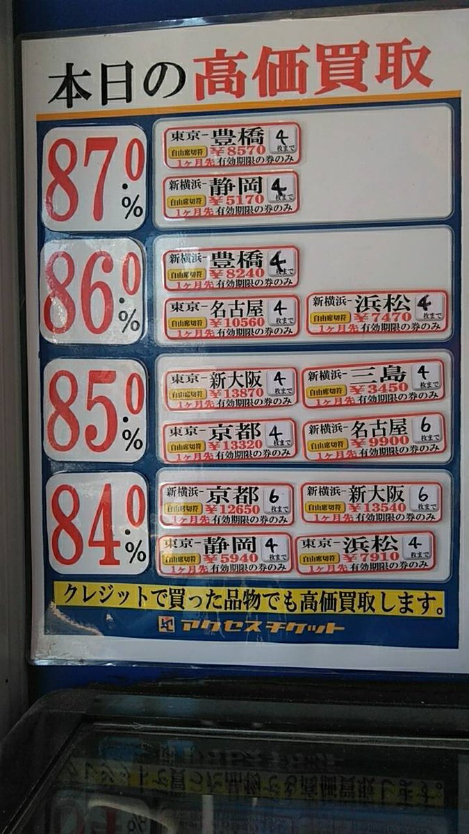 at_hashimoto's tweet photo. 🚄本日の高価買取
👑87.0%

🚄東京ー豊橋
定価：8,570円

🚄新横浜ー静岡
定価：5,170円

変動する可能性があるため、
お電話または店頭でのご予約を必ずお願い致します。
☎️042-772-9965

発券日から一ヵ月先の有効期限の券のみ買取可能です

#橋本
#アクセスチケット
#新幹線
#買取
#高価買取 https://t.co/sRR1OiNFCF