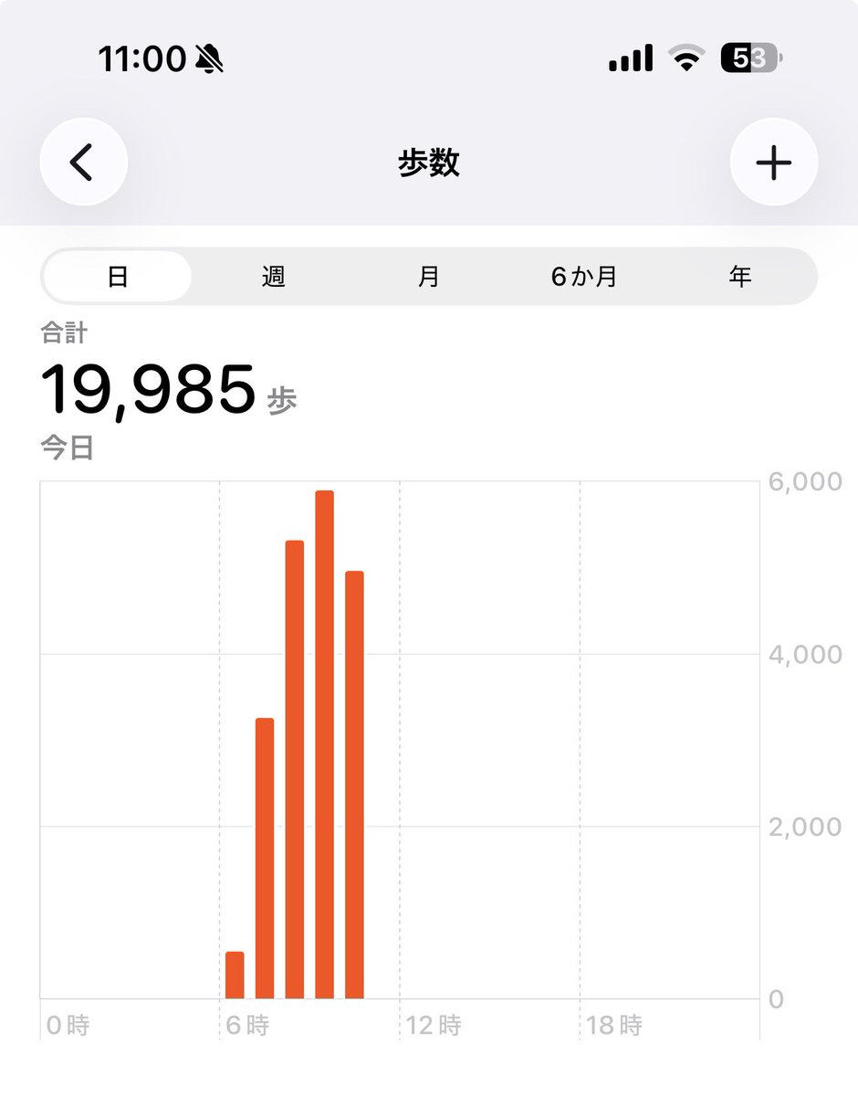ngsound072's tweet photo. 朝から歩きすぎた🤣
7時半から10時半で2万歩
足パンパン https://t.co/ypueuZYEU1