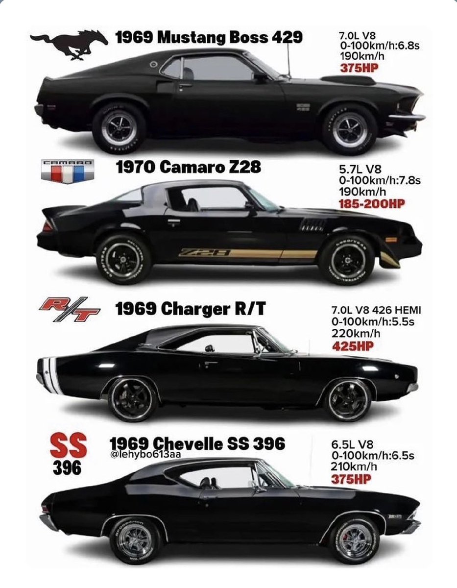 Murphyt1277's tweet photo. Now you can choose one of these cars. Which one would you choose?🤔 https://t.co/g79g04ccbd