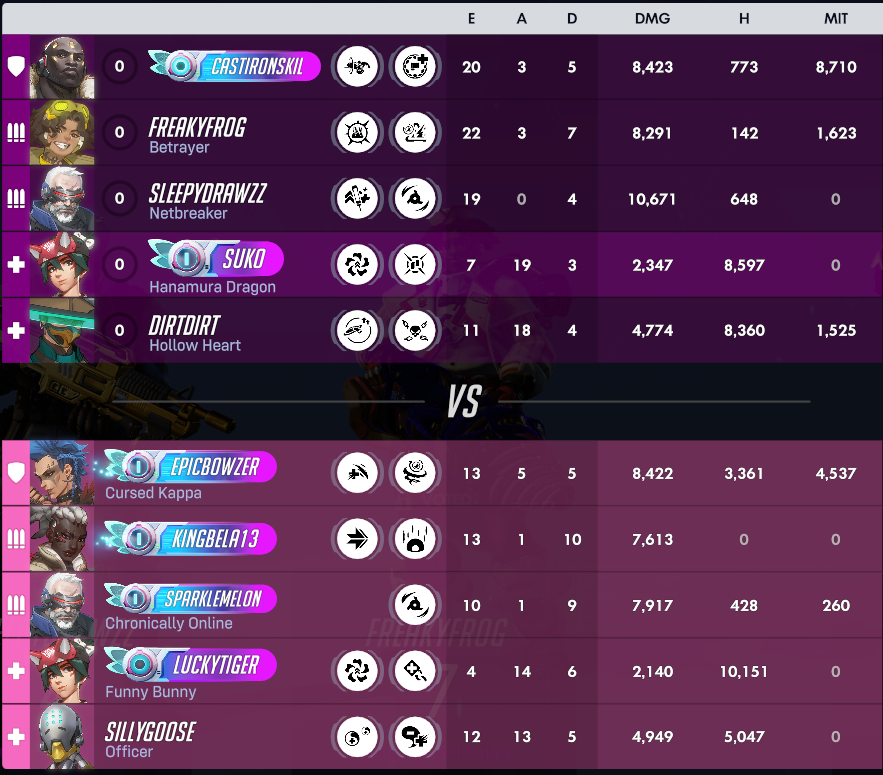 ohhsuko's tweet photo. healbotting to champ day 1 
#owtwt https://t.co/nIALXl7Mjf