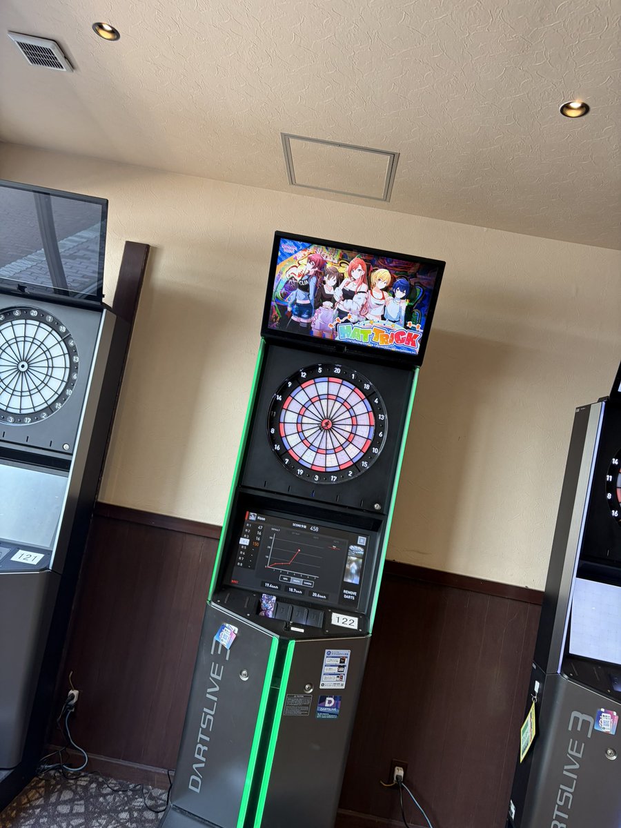 kosetarou_typk's tweet photo. 出張先でダーツ🎯
ハット出て調子良い https://t.co/hmpV8RuxcP