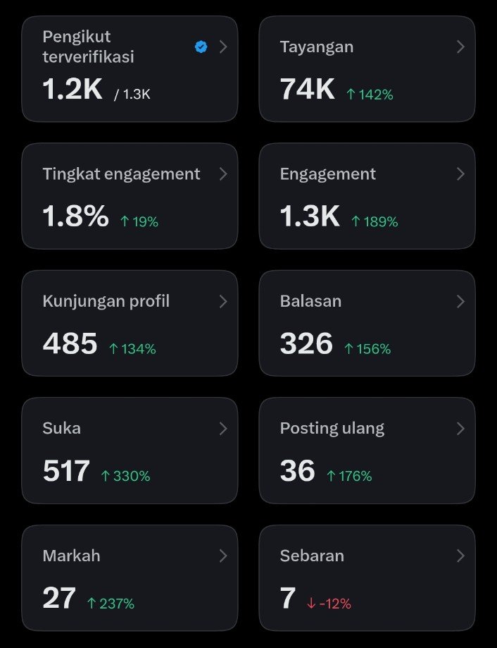 Bukan Siapa - Siapa tweet media