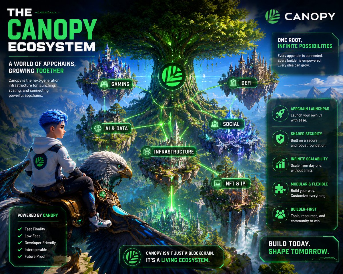 GuardianCircleX's tweet photo. GM CT ☀️

The future won't be one blockchain.
It'll be an ecosystem of interconnected appchains.

That's why I'm watching @CNPYNetwork

One root. Infinite possibilities. https://t.co/CpETcwi59H