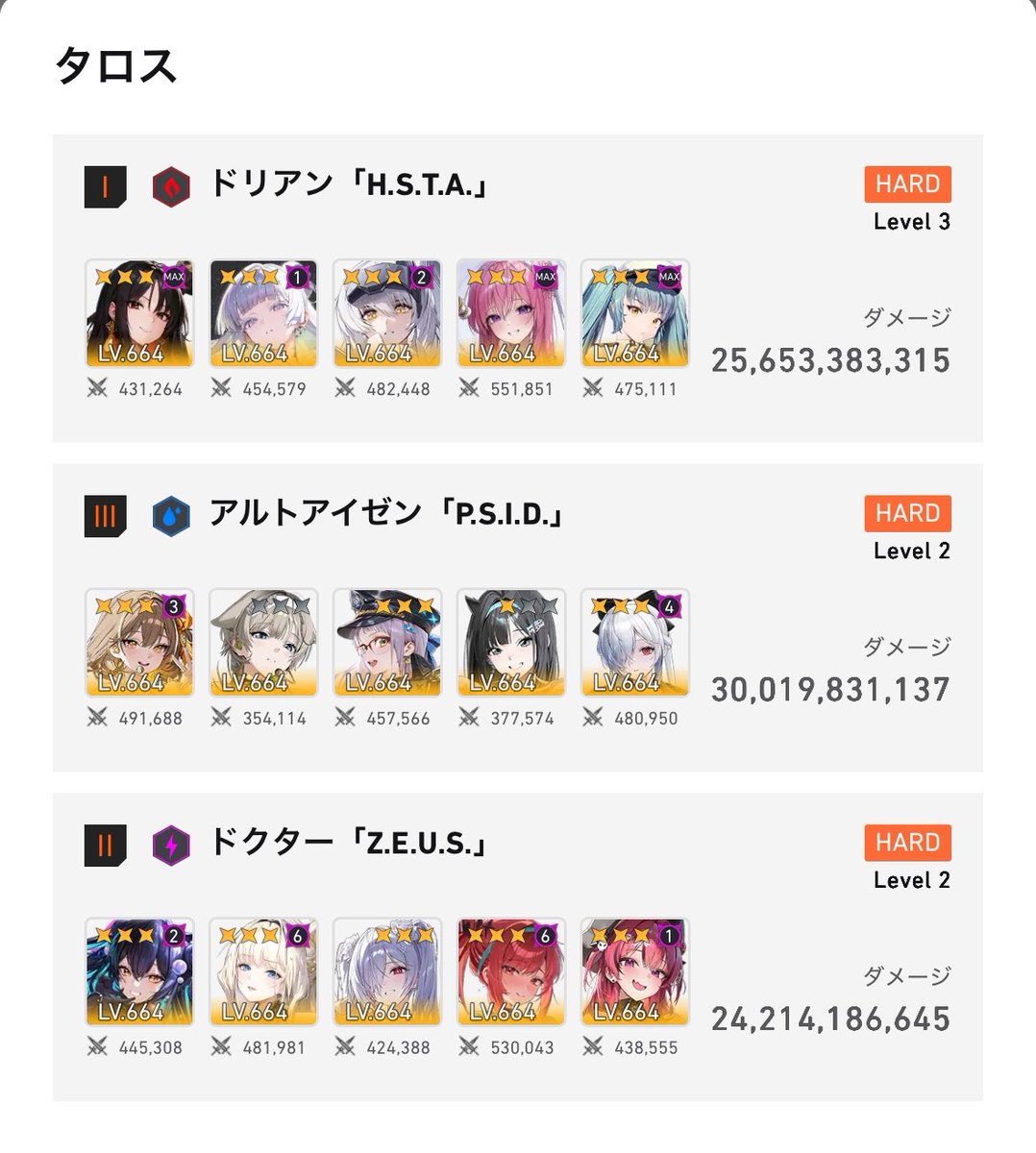 talos_nikke's tweet photo. ユニレお疲れ様でした！
今回はレベル2突破に貢献できたのではなかろうか！
目標の800億ダメージにギリ届かなかったのがちょっと悔しい💦 https://t.co/qYXZjbihdh