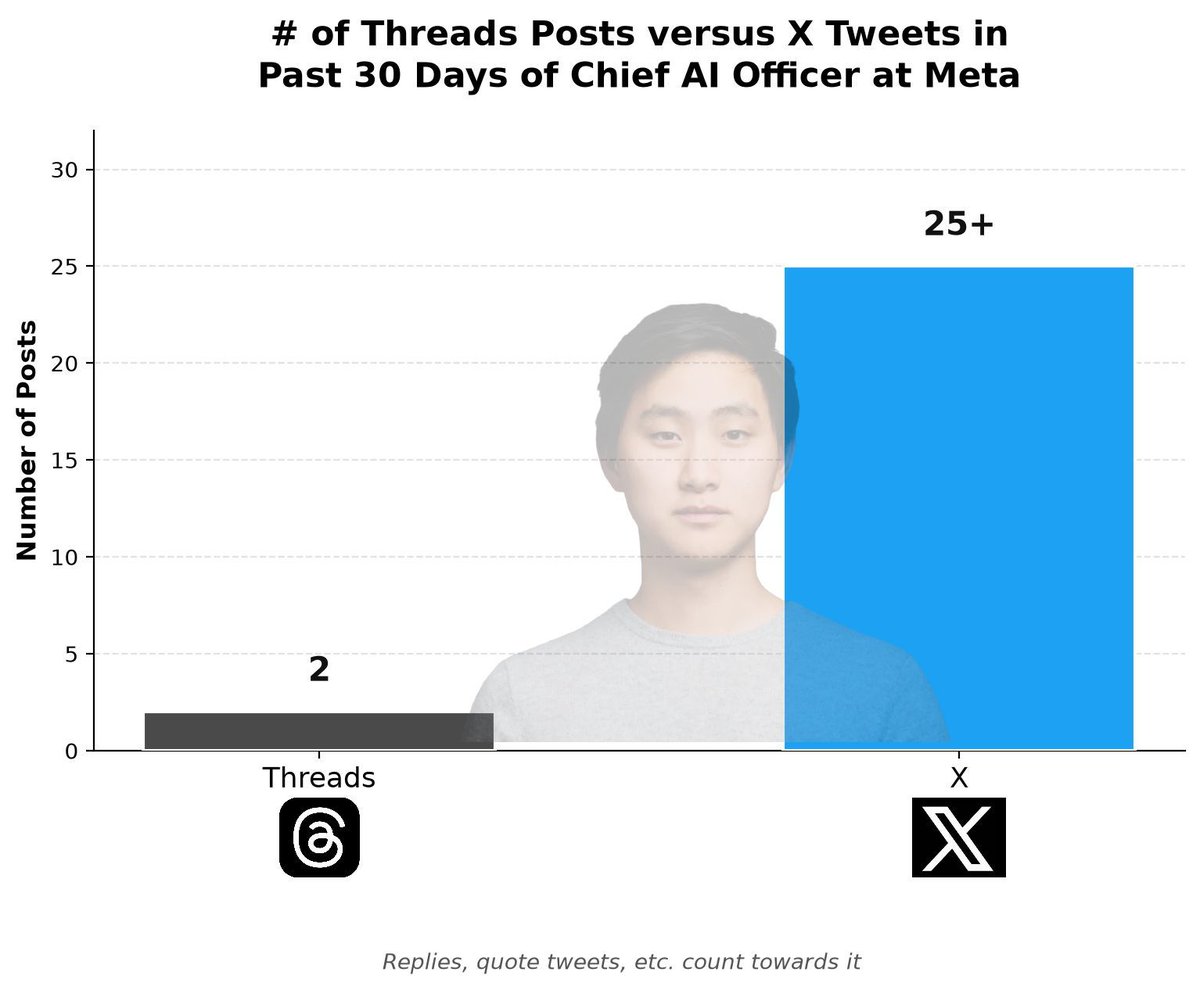 SemiAnalysis tweet media