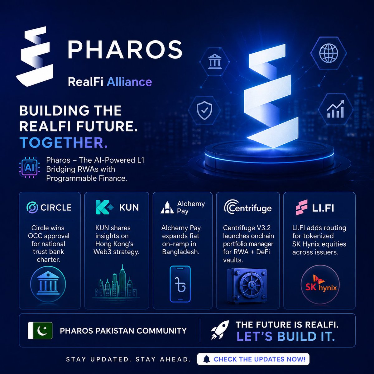 pharospak's tweet photo. The spotlights on recent RealFi Alliance ecosystem progress in tokenization, compliant payments, and onchain infrastructure, positioning Pharos as an AI-focused L1 bridging RWAs with programmable finance.@pharos_network_ https://t.co/w4F8RYyst1
