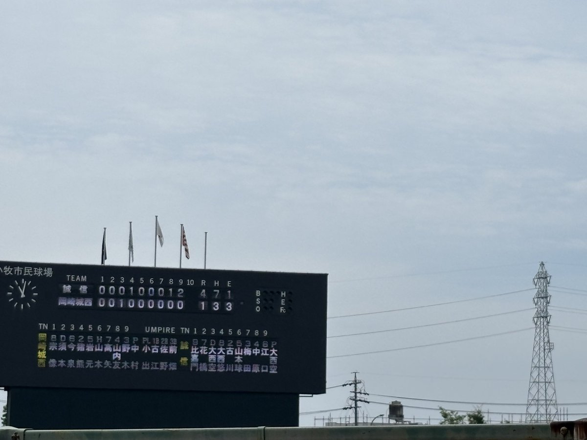 HONDASpirit1's tweet photo. 第108回全国高校野球選手権愛知大会
小牧球場
第1試合
誠信高校×岡崎城西高校

誠信　　　000 100 012  R4
岡崎城西　001 000 000 R1

両校とも締まった投手戦で、
8回の誠信の追加点から流れが誠信に！

両校ともナイスゲームでした

#高校野球
#高校野球愛知大会 https://t.co/DUsTmjei5T