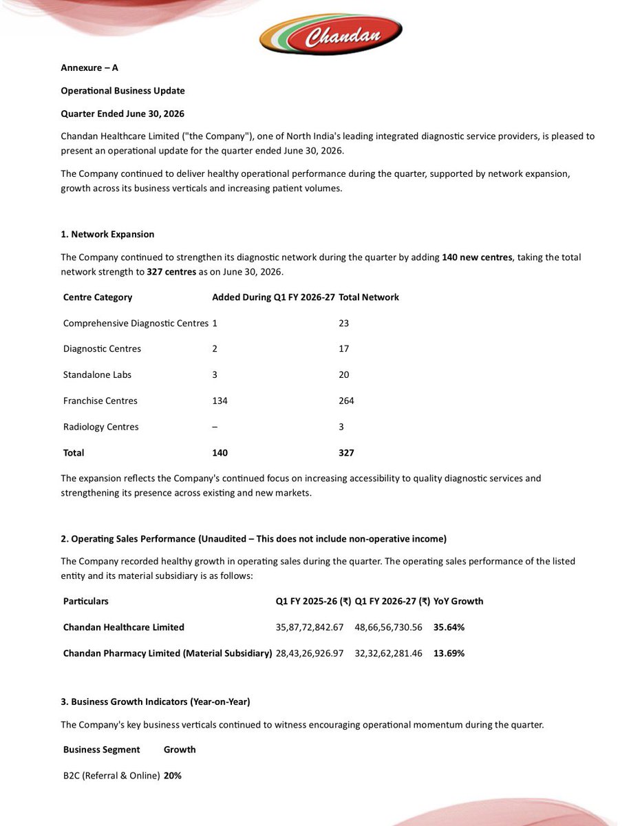 Rakesh_Invest's tweet photo. Chandan Healthcare Ltd | Q1 FY27 Operational Update | Decode

Company: North India focused integrated diagnostic services provider

Key Operational Metrics

1. Network Expansion
Total network expanded from 187 to 327 centres, an addition of 140 centres in a single quarter.

Composition of additions:
Franchise Centres: 134
Standalone Labs: 3
Diagnostic Centres: 2
Comprehensive Diagnostic Centres: 1

The expansion is overwhelmingly franchise-led. Company-owned additions stand at just 6 centres.

2. Operating Sales (Unaudited, excludes non-operating income)
Chandan Healthcare Limited: ₹35.88 crore to ₹48.67 crore, up 35.64 percent YoY
Chandan Pharmacy Limited (material subsidiary): ₹28.43 crore to ₹32.33 crore, up 13.69 percent YoY

3. Segment Growth (YoY)
B2B: 44 percent
B2G: 22 percent
B2C (Referral and Online): 20 percent

4. Patient Volume Growth (YoY)
General (Referral and Online): 29 percent
Corporate: 24 percent
Government: 14 percent

Analytical View

The franchise-heavy expansion reflects an asset-light scaling strategy. Franchise centres require minimal company capex, act as collection points feeding hub laboratories, and allow rapid geographic penetration without stressing the balance sheet.

The 44 percent growth in B2B indicates institutional tie-ups are emerging as the primary growth engine, a segment that typically offers stronger volume visibility than walk-in retail.

Points of Caution

1. 134 franchise additions in one quarter is an aggressive pace. Franchise networks carry churn risk, and per-centre revenue contribution should be tracked over subsequent quarters.

2. This is an operational update, not financial results. Figures are unaudited and exclude non-operating income. Margins, working capital and profitability will only be visible when board-approved results are published.

3. Franchise-led revenue generally carries lower realisation per test than owned centres. Revenue growth and margin quality may diverge.

4. Government business (14 percent volume growth) carries receivable cycle risk, a recurring challenge across the diagnostics sector.

Assessment

Voluntary disclosure of detailed quarterly operational KPIs is a visibility-building signal. The operational narrative is strong on paper. The financial results for the quarter will be the true test of whether topline momentum translates into earnings quality.

Disclaimer: LNPR Capital is a SEBI Registered Research Analyst (RA No. INH000012953, BSE Enlistment No. 5843). This post is for educational and informational purposes only and does not constitute investment advice or a recommendation to buy or sell any security.