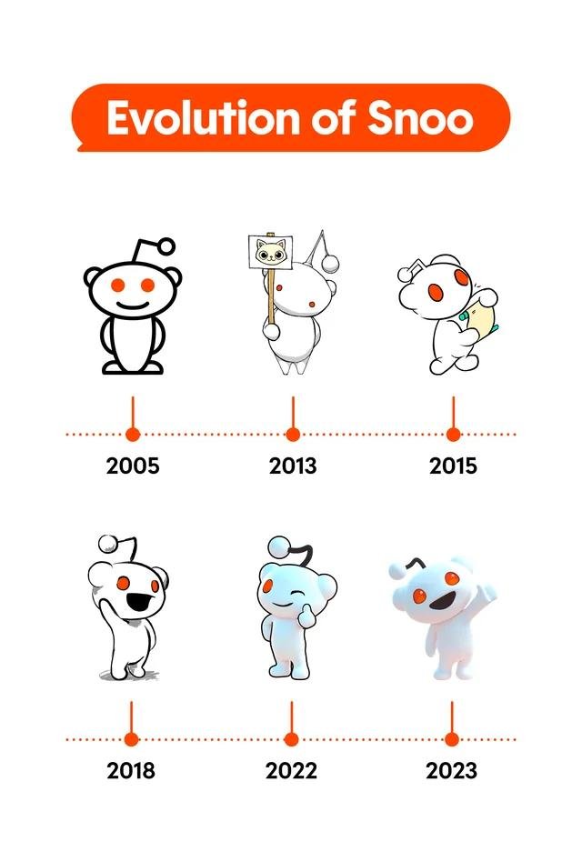Snoo tweet media