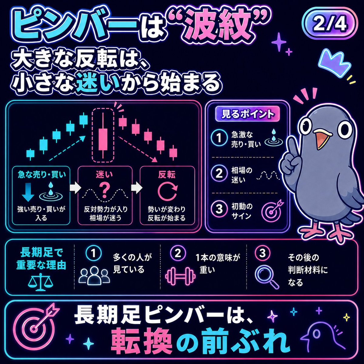 chitose_024's tweet photo. ピンバー1本で相場感を把握。 https://t.co/EV4yboVsqg
