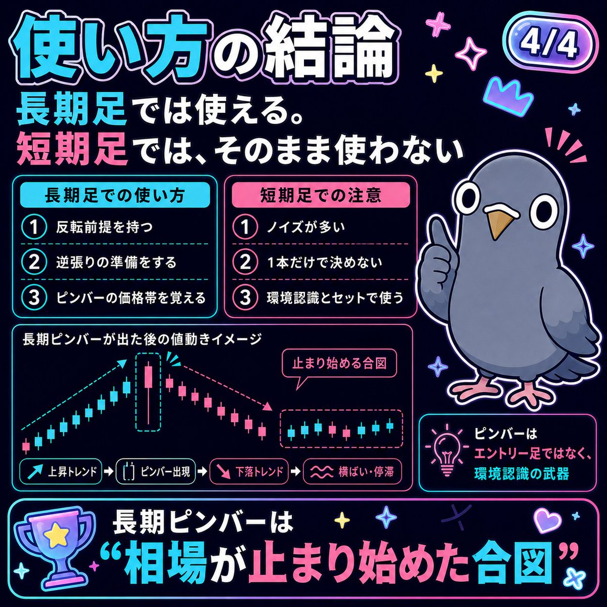 chitose_024's tweet photo. ピンバー1本で相場感を把握。 https://t.co/EV4yboVsqg