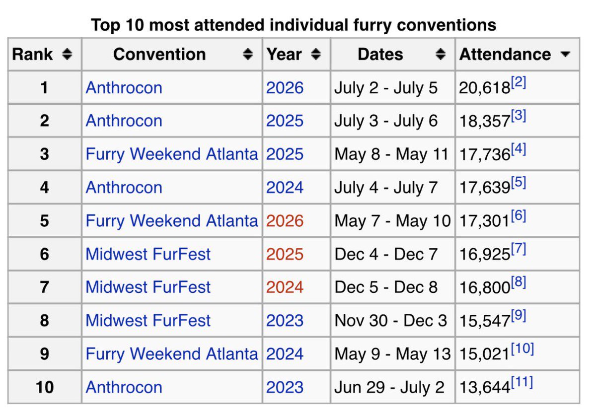 Blush🔜Anthrocon tweet media