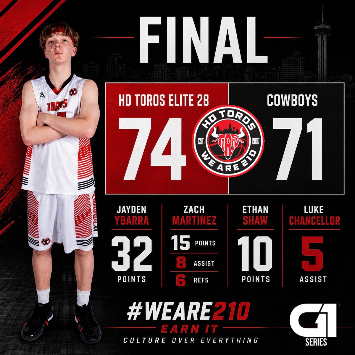 HDToros's tweet photo. HD Toros Elite 28 advance to the G1 championship game Sunday at 10am against AO Hoops!
CUL🤘🏻URE | #WeAre210 | #EarnIt https://t.co/HuAG5WkPVg