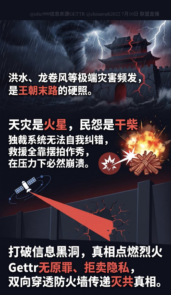 nfsc999's tweet photo. 2026年7月10日联盟特别直播——中共天怨人怒，盖特传播真相总结：

直播简要：本次直播由火来、青藤、Ava、佳佳主持，直播内容围绕“天灾人祸”与“信息控制”两大核心主题展开。从1975年板桥水库溃坝的惨绝人寰的历史事件切入，深刻剖析了中共体制下系统性腐败和官僚主义如何将自然灾害放大为巨大的人间惨剧。结合当前中国各地频发的极端洪水、经济萎靡与潜在粮食危机，节目指出这些异象已构成“天怨人怒”的王朝末路预兆。

同时，节目强烈批判了中共对灾难真相的长期封锁，以及西方科技巨头（如Twitter、Facebook、Google等）为了巨额广告利益向中共妥协、协助进行数据收集与言论审查的行径。最终，节目强调了去中心化信息平台——盖特（Gettr）——在打破信息壁垒、传递真相、唤醒民众以及作为“灭共神器”方面的核心价值与未来潜力。

直播详细内容摘要
一、 历史的警示：1975年板桥水库溃坝真相与信息大坝

1. 惨痛的代价与人祸的本质：直播开篇详细回顾了人类历史上死亡人数最多的水库事故——1975年河南驻马店板桥水库溃坝事件。这场灾难导致约24万民众丧生，在短短六小时内，10米高的水墙以50公里的时速倾泻而下，将下游城镇（如大王城镇的9600人）瞬间从地图上抹去，并引发了多米诺骨牌效应，导致下游61座大坝接连垮塌，1.2万平方公里的土地沦为汪洋。灾难过后，因尸体污染水源引发霍乱和伤寒，又有14.5万人死于瘟疫和饥荒。 讲者指出，这绝非单纯的天灾，而是赤裸裸的“人祸”。大坝建于1952年，当时中国毫无建设大型土坝的经验，为了“放卫星”，工程仅用14个月便草率完工，土方压实度严重不足。随后的苏联专家改造也仅是做“表面文章”，为了虚假宣传而将其标榜为“千年不垮的铁壁大坝”。

2. 被无视的专业警告与被隐瞒的真相：灾难的发生本可避免或减轻。当时中国顶尖水文学家陈惺曾指着图纸怒吼，强烈反对仅建5个泄洪闸，要求必须建12个，却被政府以“节省成本”为由随意打发。暴雨（台风尼娜）来袭时，面对24小时内下完一整年雨量的极端天气，技术员请求开闸放水，竟被地方官以“怕淹了下游庄稼”为由一口拒绝，直接错失了最后的逃生窗口。 比灾难本身更令人发指的是中共后续的信息封锁。这场死伤数十万人的事件被捂了整整30年，连下游100公里外的人都不知道发生了什么。灾区被封锁，幸存者发出的求救电报全部被拦截；直到1987年才有记者偷偷出书披露冰山一角，直到2005年相关档案才正式解密。如今，新水库观景台上找不到一座纪念碑，没有一个博物馆，更没有一句道歉，24万亡魂就这样消失在被掩盖的历史中。讲者痛斥，由于没有纠错能力和媒体监督，这种信息封锁导致中国百姓白白牺牲，连反思和吸取教训的机会都被剥夺。

二、 异象频发与王朝末路：天灾背后的“压力测试”

1. 极权体制的“压力测试”与干柴烈火：节目指出，2025至2026年间，中国多地（如广东、四川、山西、湖北、河南等地）频发极端洪水与罕见龙卷风等灾害，这绝非偶然，而是“天怨人怒”的具体显现。在历史长河中，“变天”往往是政权更迭的代名词。天灾实际上是大自然对一个社会政治结构进行的“压力测试”。一个脆弱、反人性、毫无自我纠错能力的极权系统，在面临这种极端条件测试时，其腐败与无能会被无限放大，最终必然走向崩溃。不仅如此，天灾更是引燃社会全面危机的“火星”。当前中国社会面临经济萧条、房地产腰斩、失业率飙升甚至潜在的粮食危机，普通百姓、甚至体制内官员的心中早已积压了巨大的怨气和愤怒，形成了一堆随时可能爆发的“干柴”。天灾加剧了民众的苦难，成为了点燃这堆干柴的烈火，预示着政权更迭的时刻已经逼近。

2. 历史与宗教的印证：邪恶政权的必然结局：主持人引用了中外历史与宗教经典来深刻佐证“天怒”的现实意义。从西方《圣经》中的大洪水、索多玛与蛾摩拉因极度邪恶被神用火毁灭，到《出埃及记》中法老无视神意遭受“十灾”惩罚，节目指出，这与当今中共独裁者一意孤行、罔顾天意、迫害百姓的做派如出一辙，如今中国百姓正共同承受着专制者招致的“时代十灾”。 同时，结合中国历史上的“三武一宗灭佛”事件，讲者强调，当统治者作恶多端、残害百姓、亵渎神明时，必然遭到天谴，相关王朝往往在几年内迅速覆灭或皇帝死于非命。这些不仅仅是神话，而是暴政导致民不聊生后，必然走向败亡的历史铁律。

三、 谎言治国与虚假救援：中外体制的鲜明对比

1. 消失的真相与被隐瞒的死伤：除了历史上的板桥溃坝，当今中国大地的灾难同样伴随着严密的信息封锁。以2021年7月20日郑州特大暴雨（720水灾）中的京广隧道惨剧为例，尽管当时网络上流传着“雨衣爸爸”举牌寻找遇难女儿的刺痛人心的画面，也有大量私家车主在隧道内丧生，但中共官方最终公布的死亡与失踪人数却极度缩水（声称不到400人）。遇难者的遗体被严密包裹在卡车里秘密运走，官方竭力掩盖，灾难细节被强行从公众记忆中抹除。不仅如此，在人口密集……未完⬇️

因平台篇幅限制无法一次性完整发布，如需查看完整内容，请点击我简介的Gettr同名账号阅读。