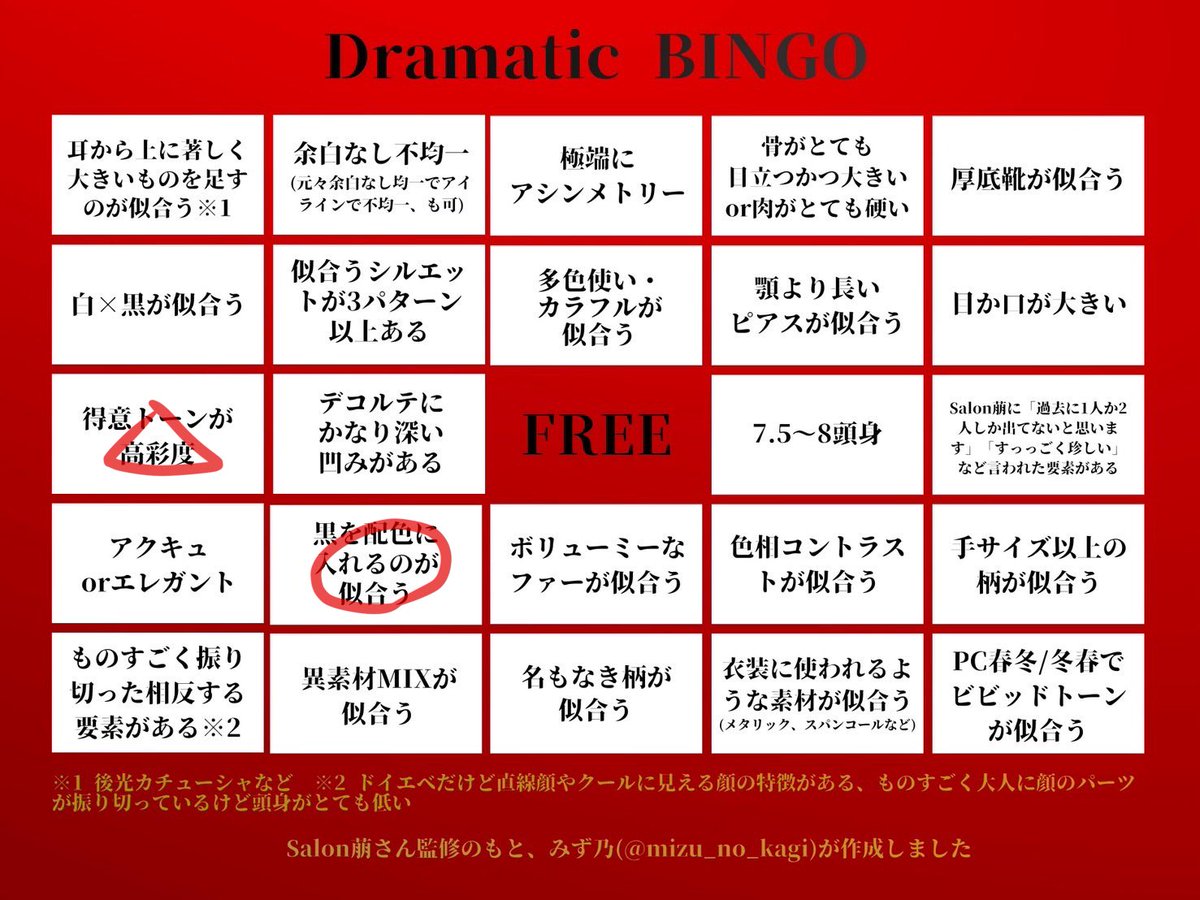 cwwavecc's tweet photo. ドラ(3消え)ナチュ(2消え)ビンゴやってみた
ナチュのほうが空くけどたまたま他のタイプで拾うはずの要素が入っただけの感じ https://t.co/tOAt72ubKh
