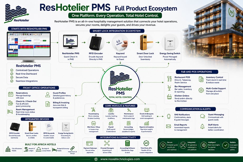 ResxaTech's tweet photo. **Great hospitality isn��t managed. It’s orchestrated.**
Every remarkable stay begins long before a guest checks in.  
It starts behind the scenes — in the systems, the details, the seamless coordination that turns complexity into calm.

We built our https://t.co/hfI9NbGRKa