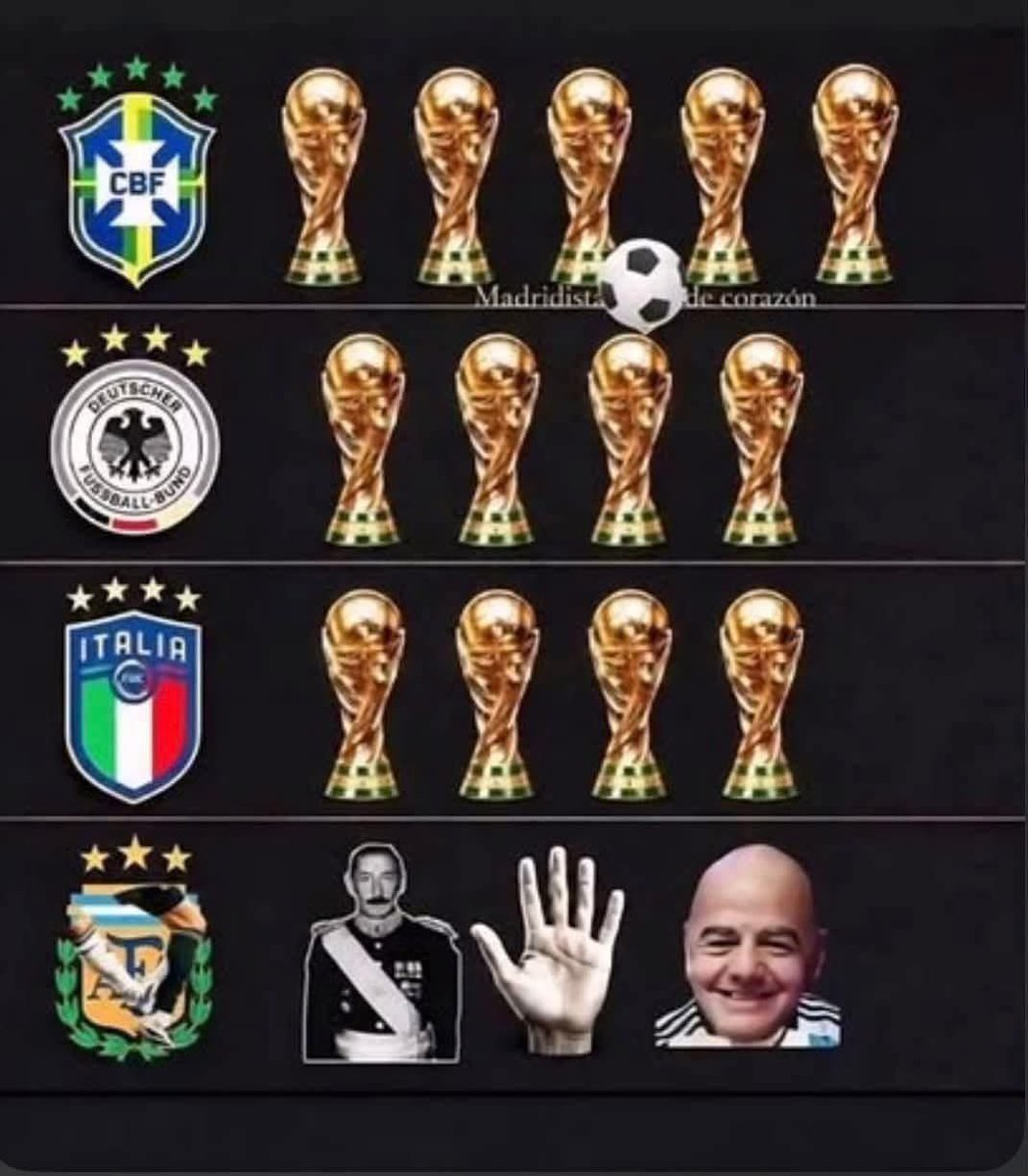 masterlui's tweet photo. Ufff Mejor no lo pudieron pintar!
#FifaCorrupta
#Finisimo @fifaworldcup_es
#ArgentinaVsSwitzerland https://t.co/etmUjmrsda