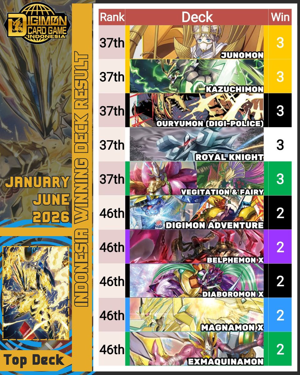 2) Enjoy our list of topping decks from various online/offline